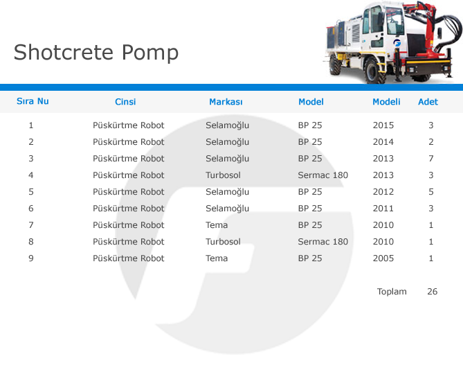 Shotcrete-Pomp-makine-list-table