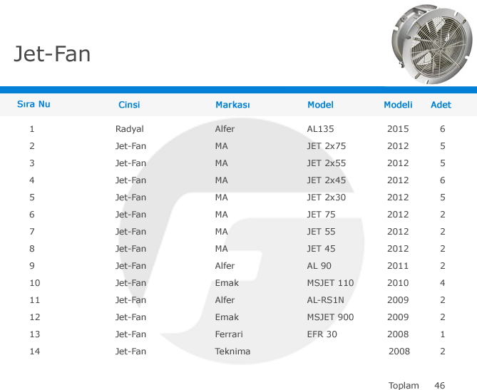 jet-fan-makine-list-table