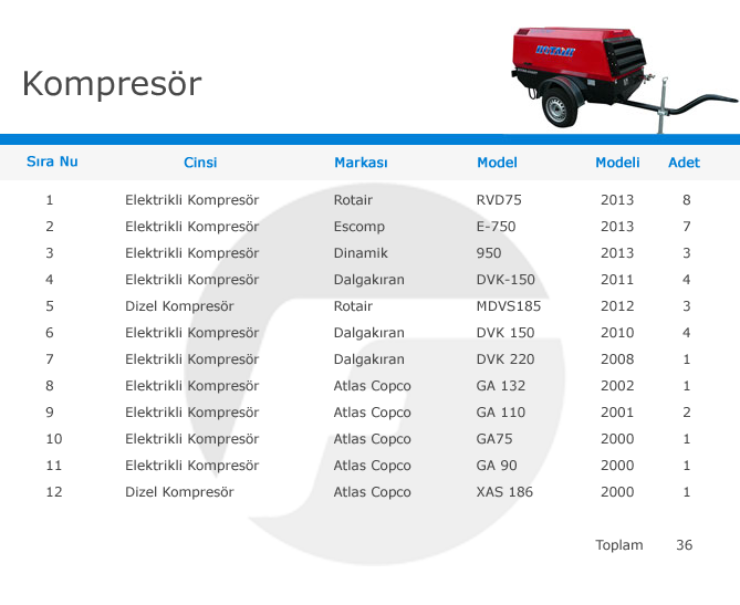 Kompresor-makine-list-table
