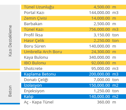 Ankara Sivas Hızlı Tren Projesi Yozgat Tüneli Veri Tablosu Ankara Sivas Hızlı Tren Projesi Yozgat Tüneli Veri Tablosu