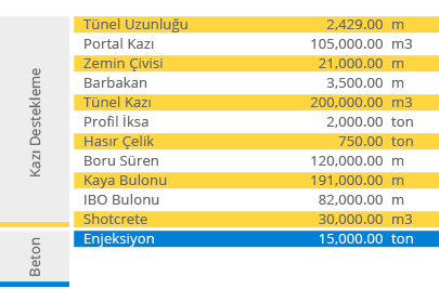 Ankara Sivas Demiryolu Kırıkkale Yerköy Tünel Projesi K2 Veri Tablosu